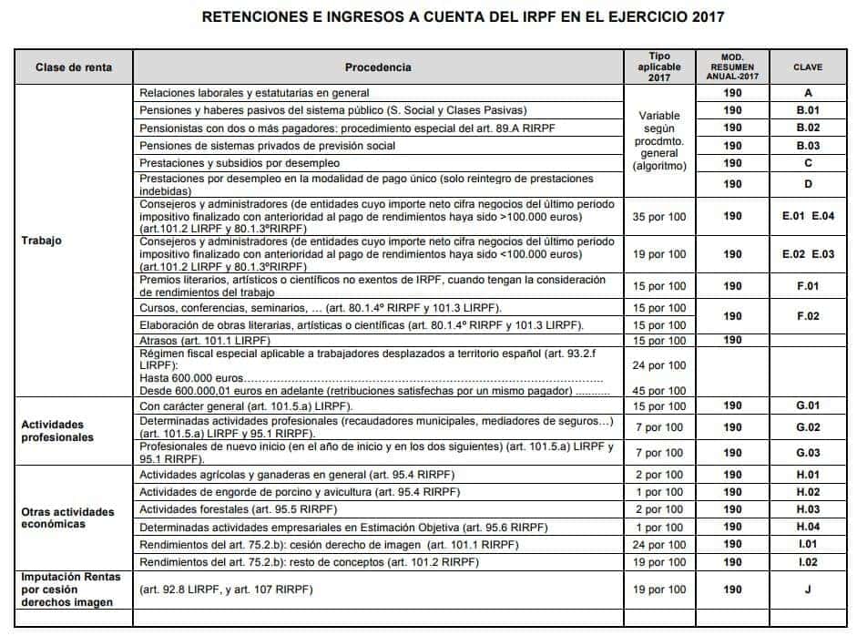 tabla irpf